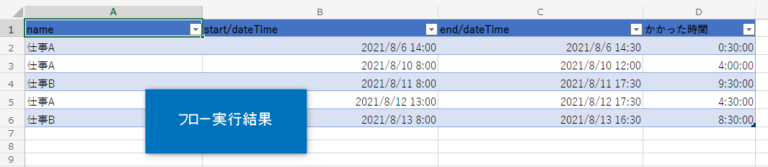 フロー実行結果のExcel