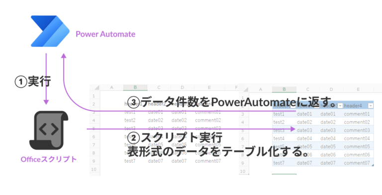 作成するPowerAutomateのフロー図