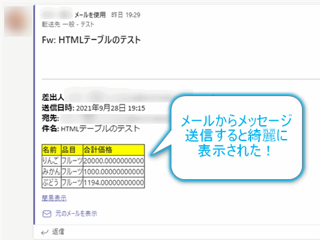 メールからTeamsにHTML表を送信する。