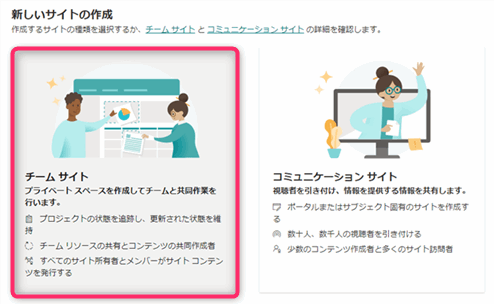 SharePointサイト チームサイト