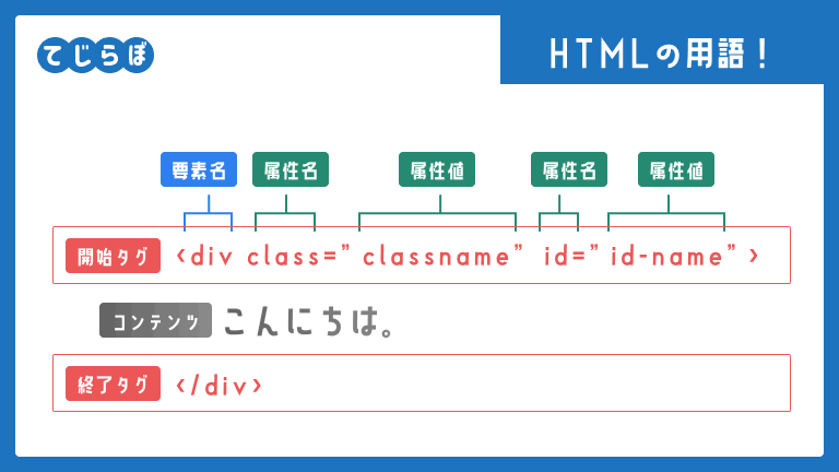 HTMLの用語