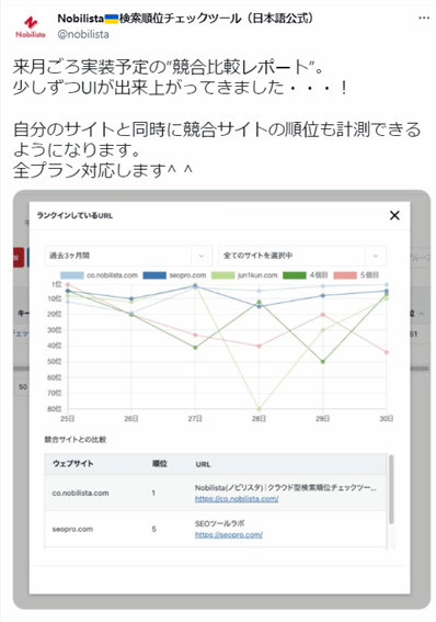 Nobilista(ノビリスタ) 競合サイトの順位計測