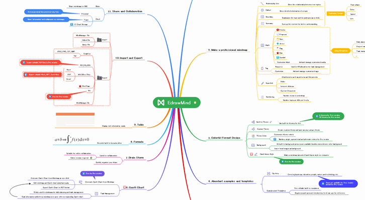 Edrawmindで作ったマインドマップ