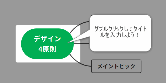 Edrawmind（エドラマインド）でマインドマップ作成